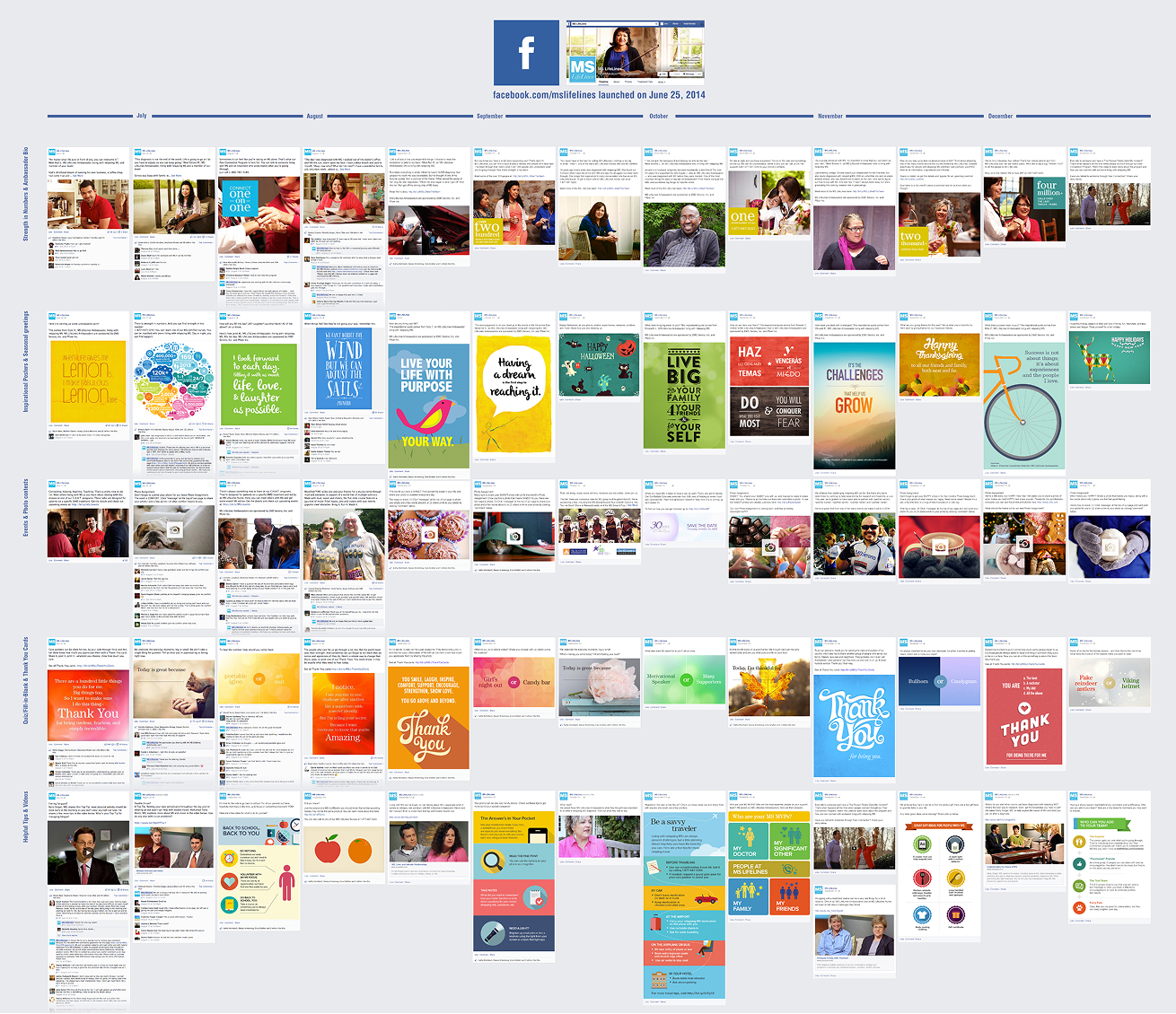 Rebif social media wall